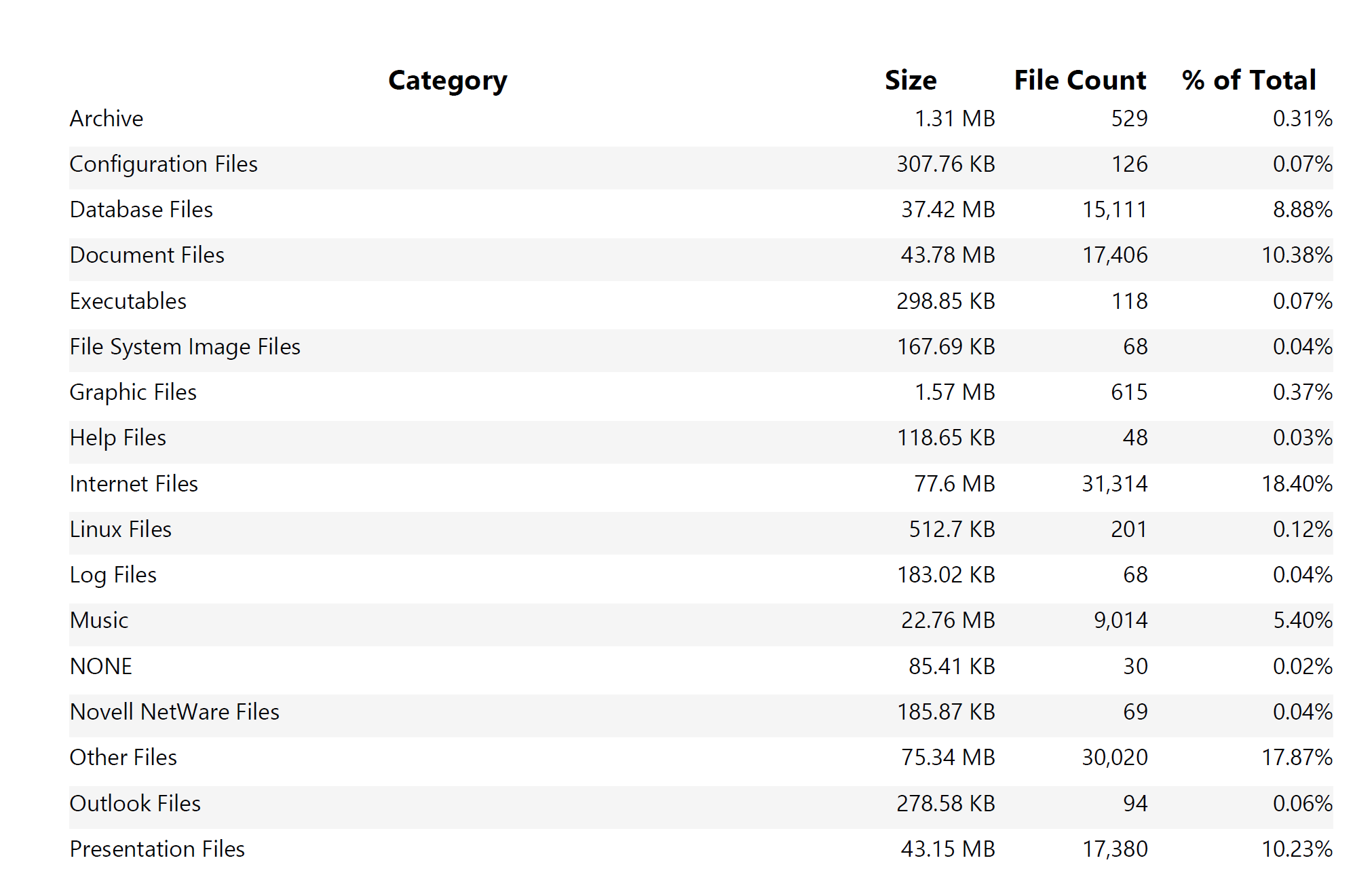 File Extensions by Category